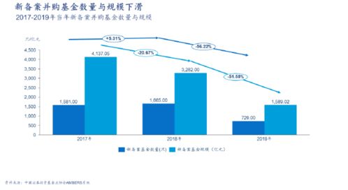2020中國私募股權報告連載三 并購基金行業發展概覽與受托管理趨勢