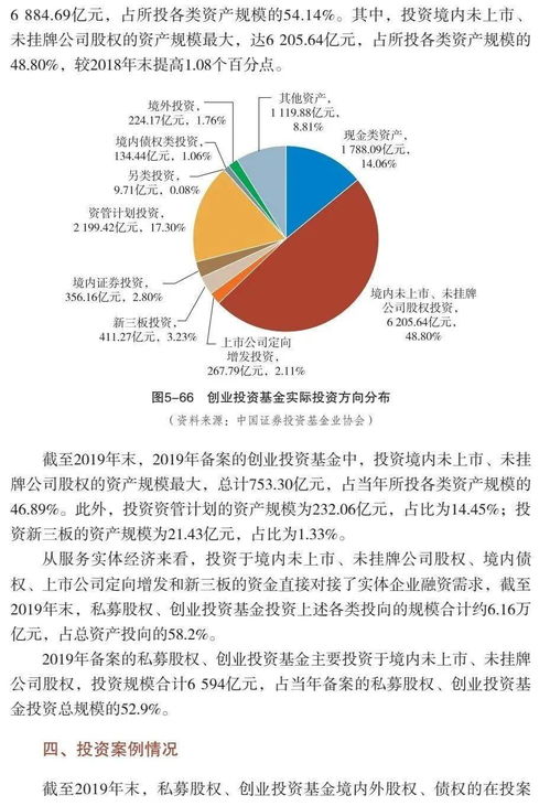 受托管理股權投資基金 私募股權與創業投資的新引擎