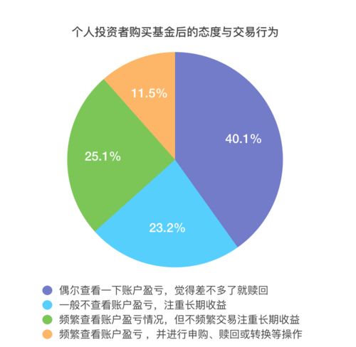 數(shù)據(jù)洞察 廣東領(lǐng)銜，北上廣集聚全國(guó)三分之一公募與股權(quán)投資基金投資者