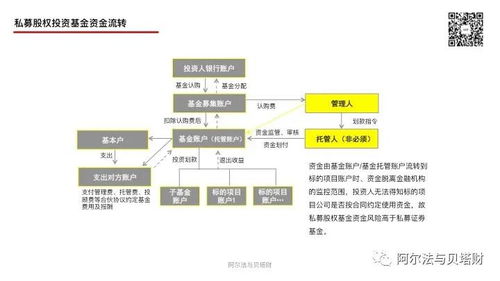 私募證券基金與私募股權(quán)基金的核心區(qū)別 兼論受托管理股權(quán)投資基金