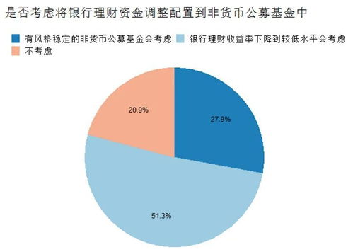 固收 基金 長(zhǎng)期跑贏通脹的抗跌之選——天弘基金固收 受托管理股權(quán)投資基金解析