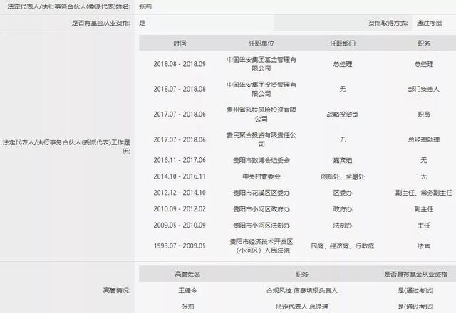 雄安新區(qū)迎重磅私募機(jī)構(gòu) 股東背景雄厚，共塑未來(lái)基金生態(tài)
